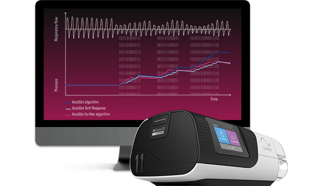 airsense-11-pap-machine-with-autoset-algorithm