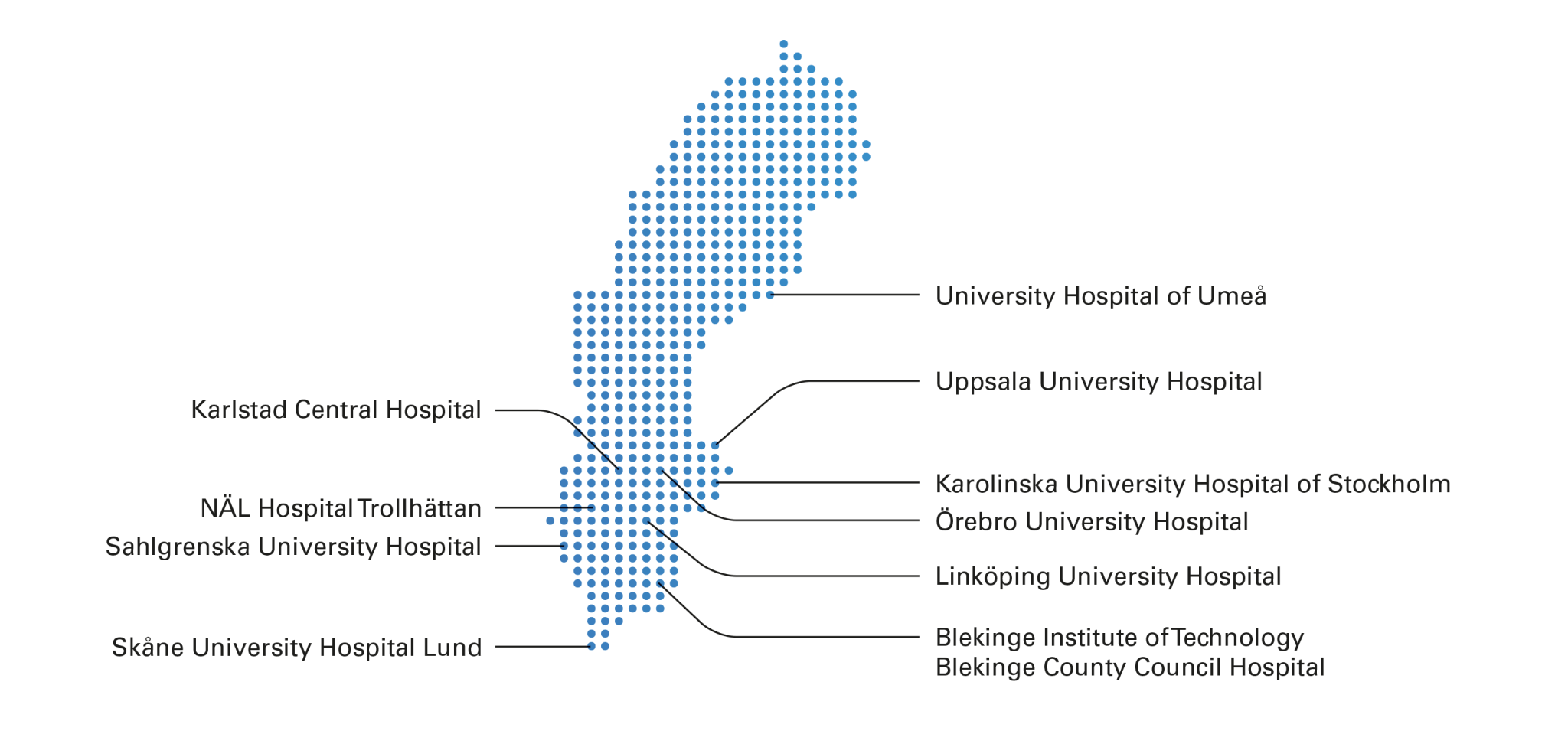 A graphical map of Sweden with pointers indicating where the 10 academic centres in the HiLOT study are